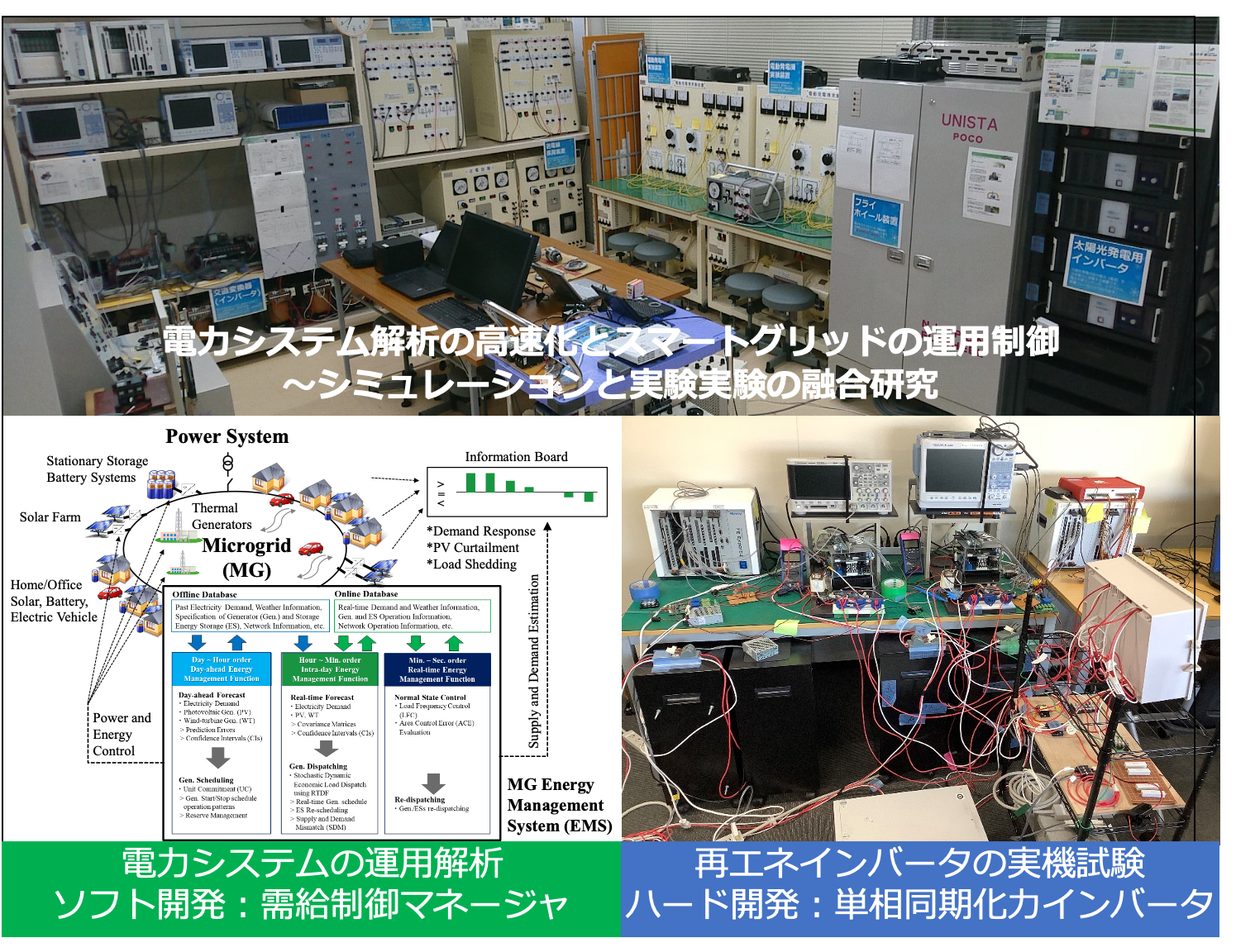 Electric Power and Energy System Laboratory