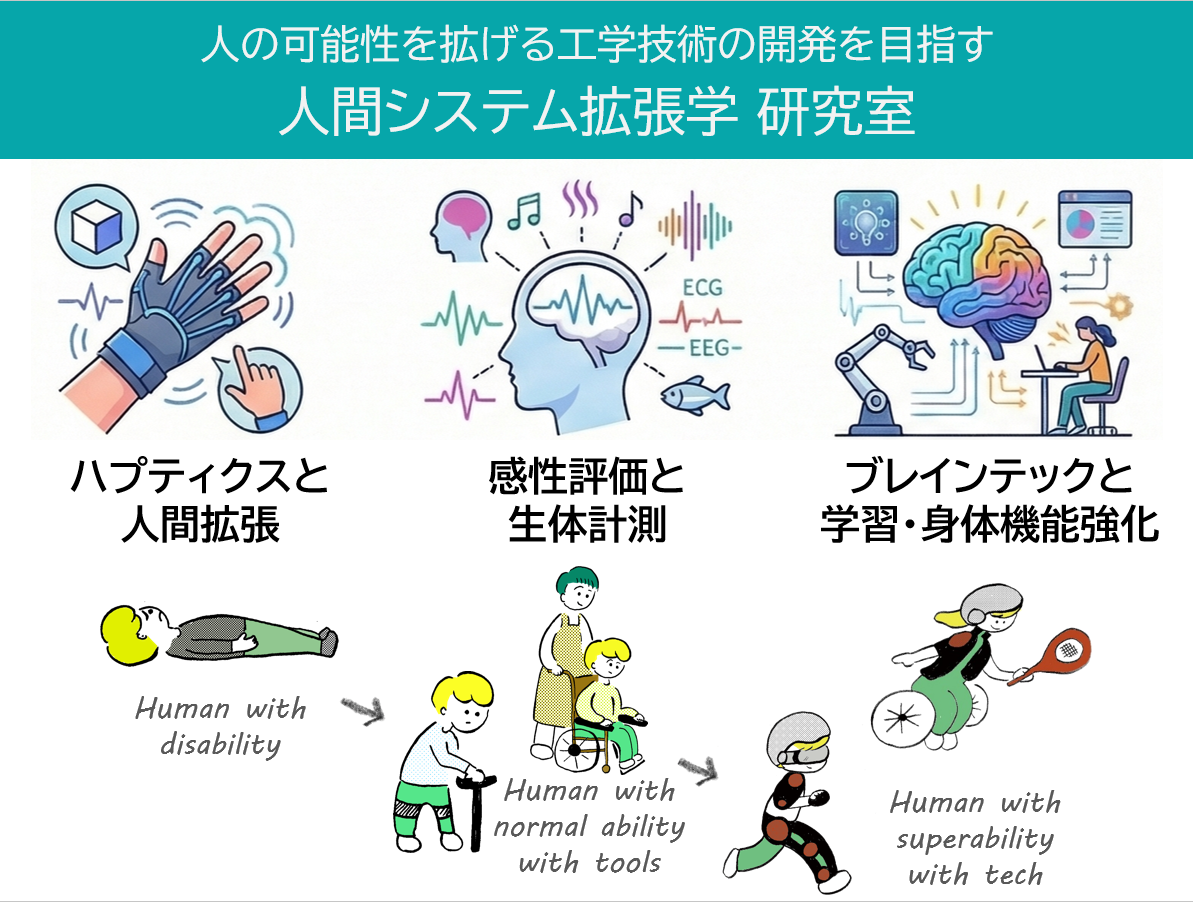 人間システム拡張学研究室